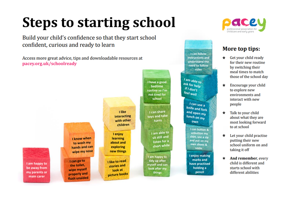 Linchfield Pacey Steps to starting school visual