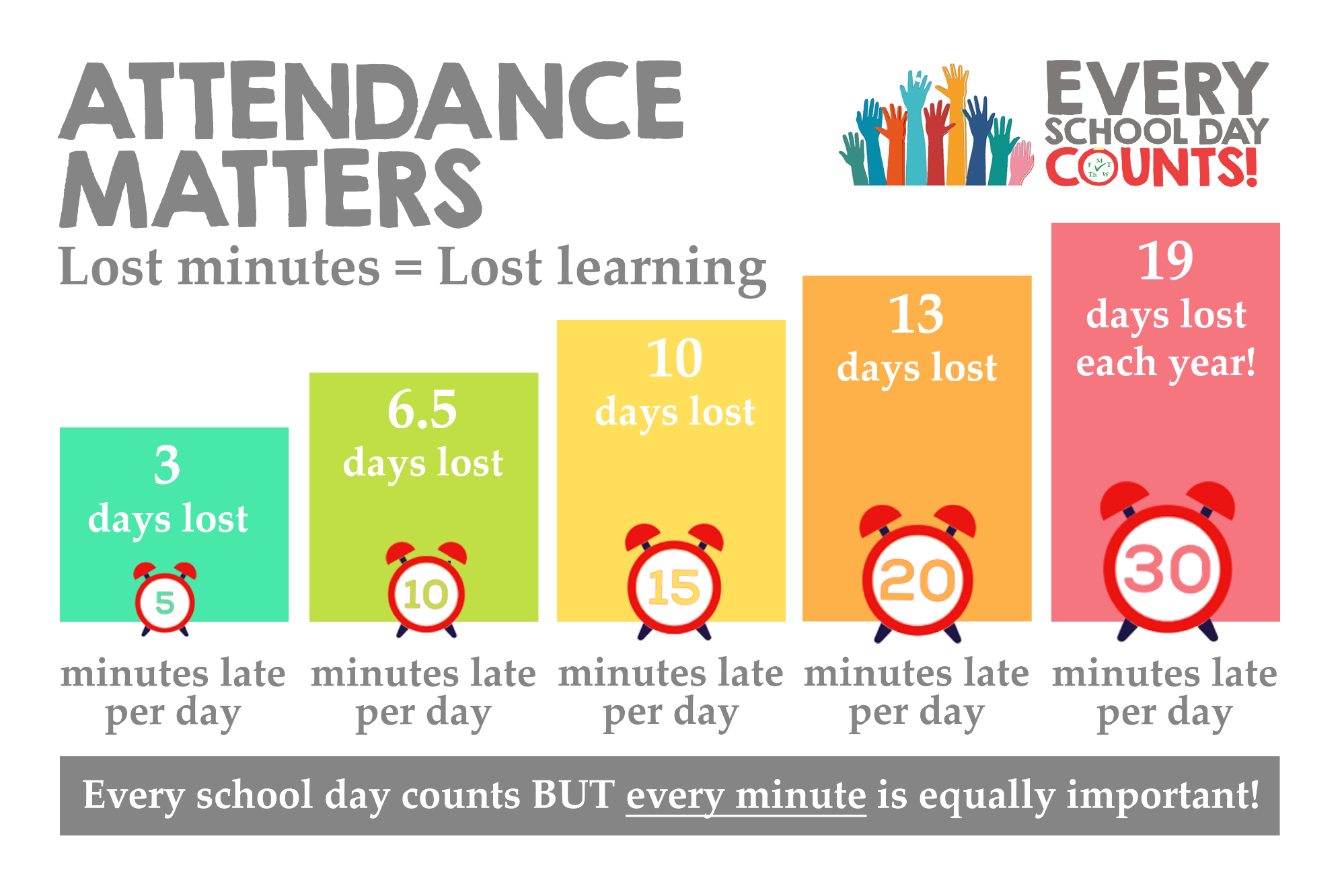 cropped-Attendance-Matters-Every-Day-Counts.png Why attendance matters