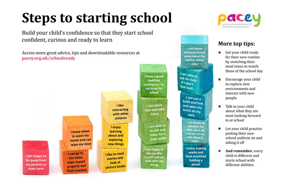 cropped-Linchfield-Pacey.png Steps to starting school visual